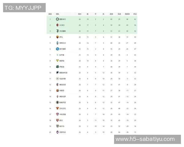 2021意甲积分榜新浪-2021意甲积分榜新浪
